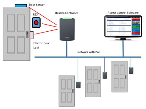 door access control wiring diagram